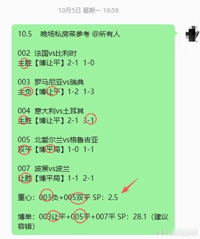 昨日方向 5️⃣✅5️⃣，重心拿下，博单容错拿下，恭喜跟上的兄弟们🎉🎉🎉 