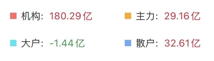 （7月14日上午）
资金回流，缩量反弹，这一次能信吗？

这一次散步不仅没怂，还