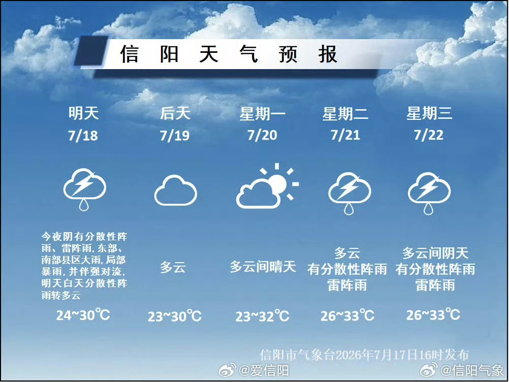 一波雷雨已到访，今晚风雨继续 （信阳气象）信阳生活 信阳