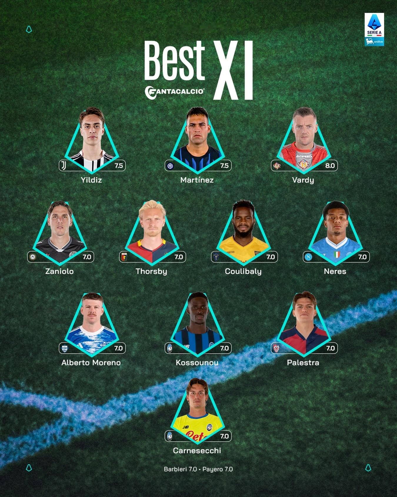 【官方】 意甲联赛 2025-26赛季意大利🇮🇹足球甲级联赛第13轮最佳阵容