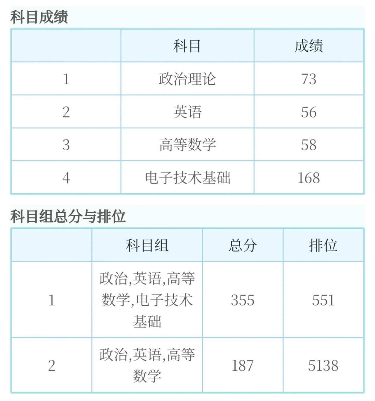想报电气，大家对广城理，新华，南方的报考意愿怎么样呀？有同学交流一下经验吗？26