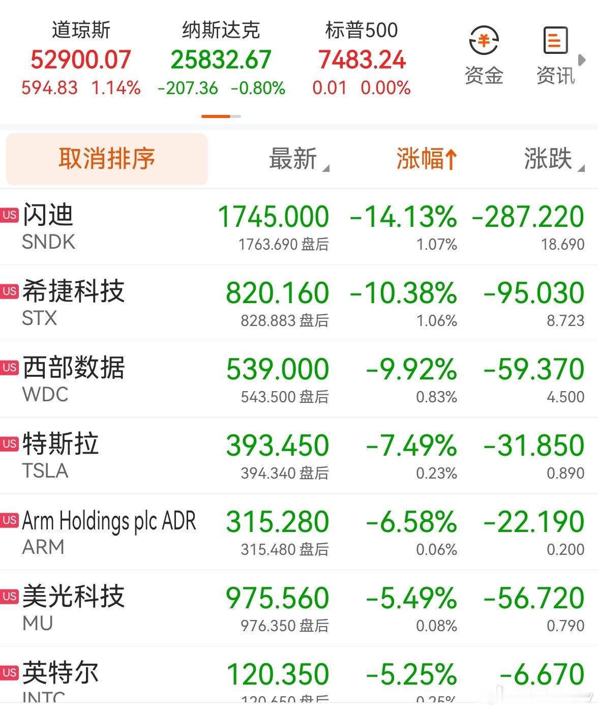 anthropic 跟三星定制ai芯片一轮又一轮的利空消息接踵而至美联储加息预期