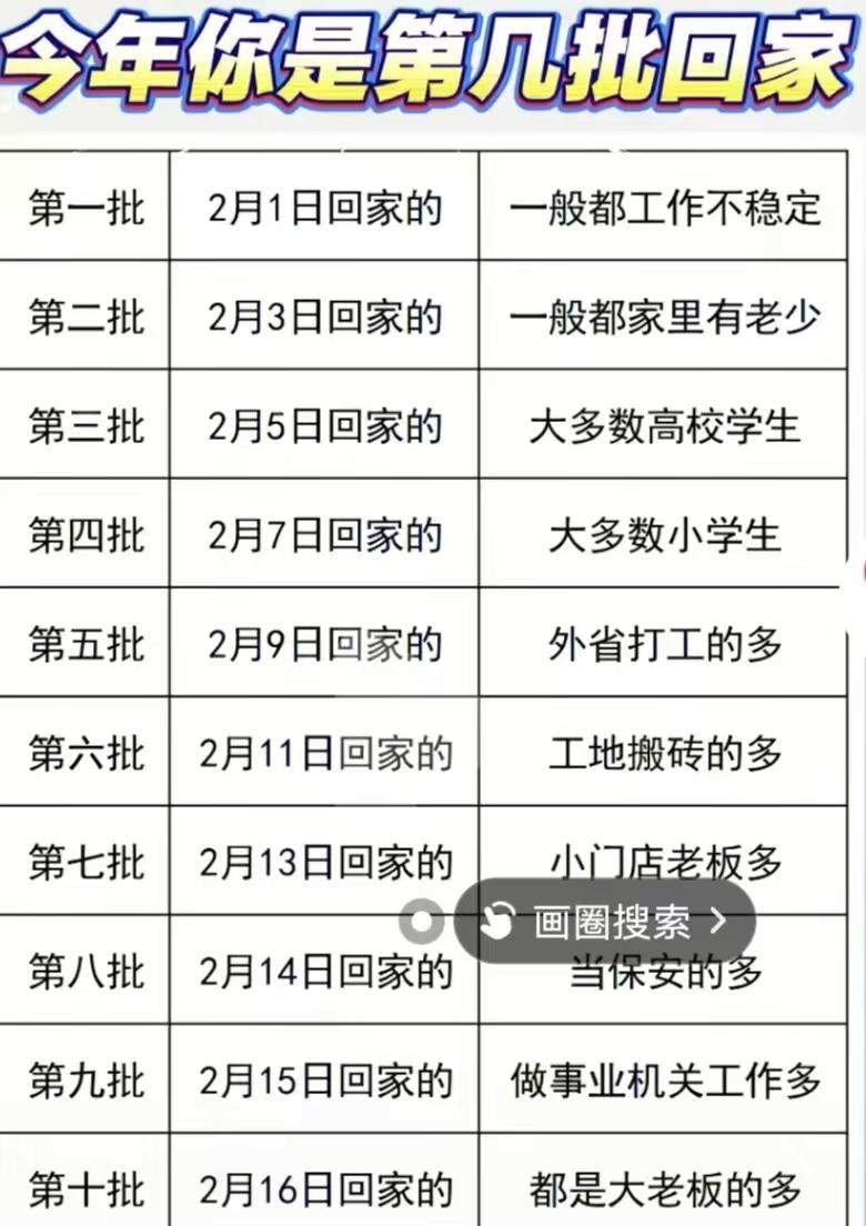 第一批回家，主打一个“任性”，管它什么标签，回家才是硬道理～