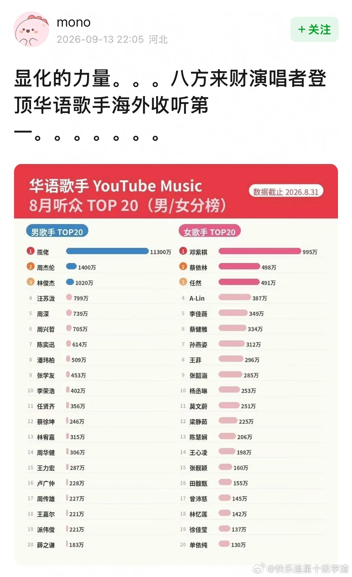 接显化🙏🏻 ​​​