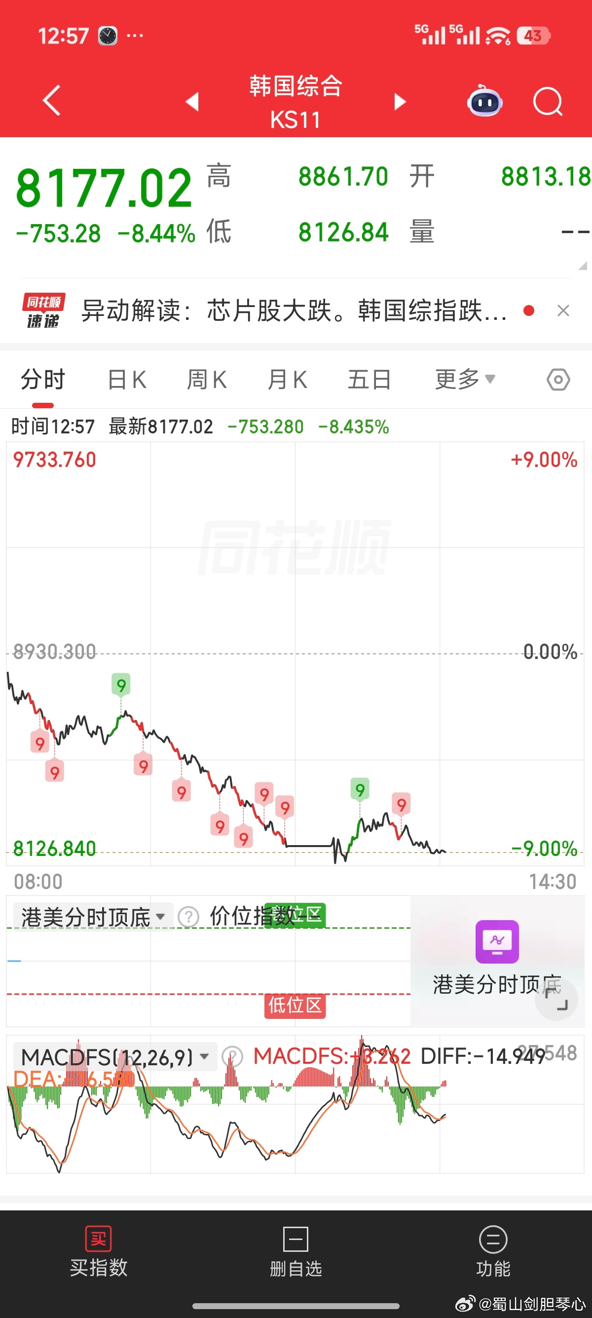 起不来哦，下周一再看咯 