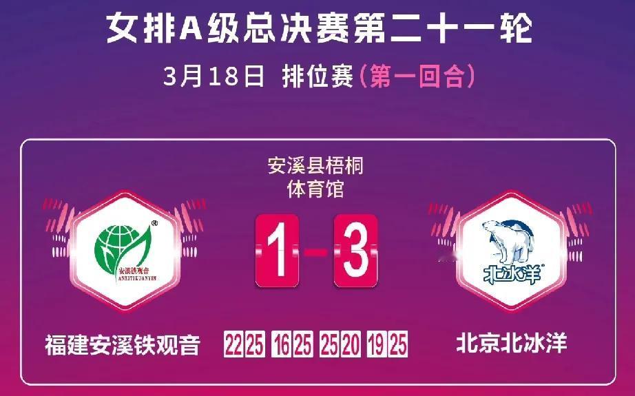 外援组球队大获全胜！今天晚上5-8名的半决赛第一回合比赛全部结束。C组的两支外援