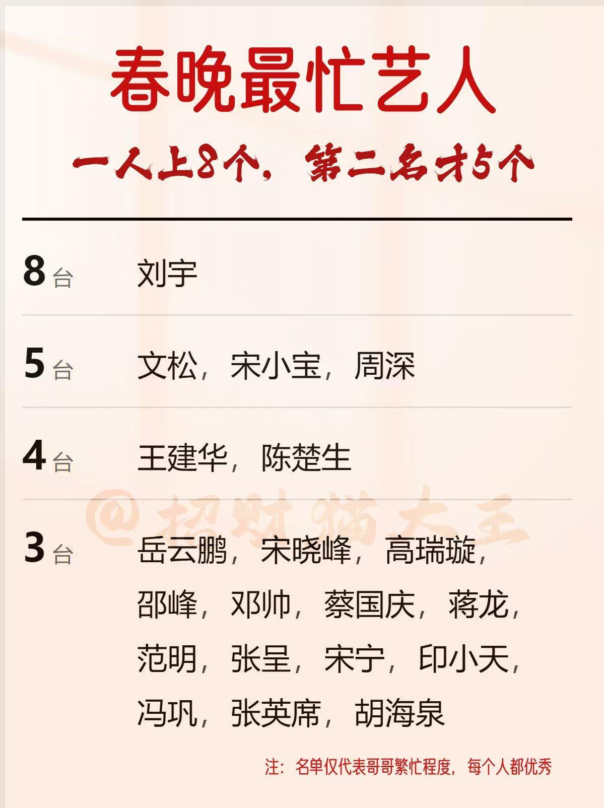 马年春晚最忙的人出现了刘宇一个人上八个春晚，宋小宝和周深都没他忙 