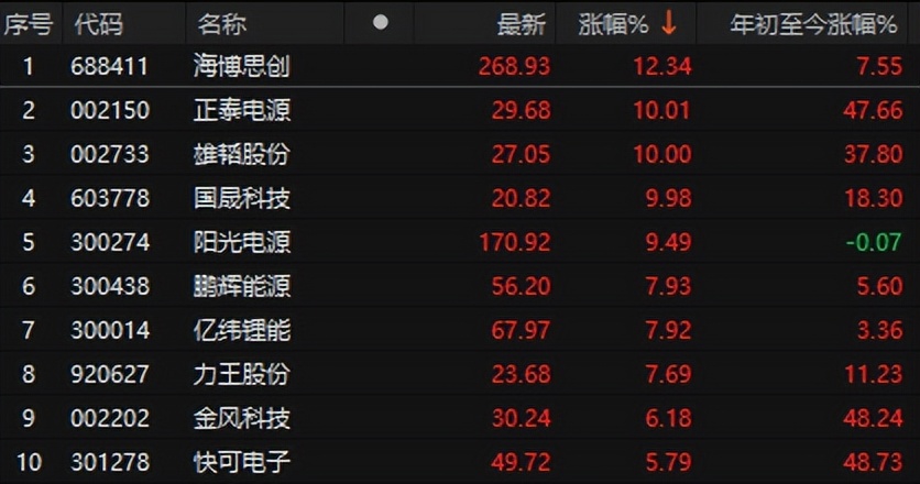 突发利空！亚太股市全线跳水，储能板块爆发，关注今晚大事件