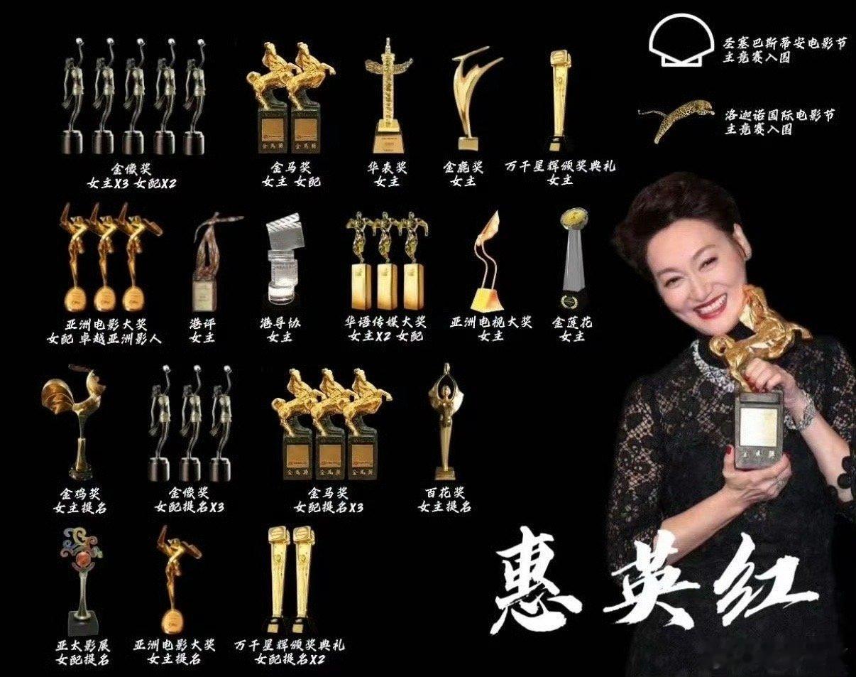 惠英红的演技我是知道的，从小就喜欢看她演的电视剧无论是女主还是女配，每个角色都很