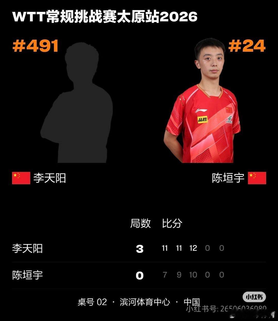 李天阳3比0陈垣宇WTT太原站男单1/8决赛，外卡黑马李天阳3-0（11-7、1