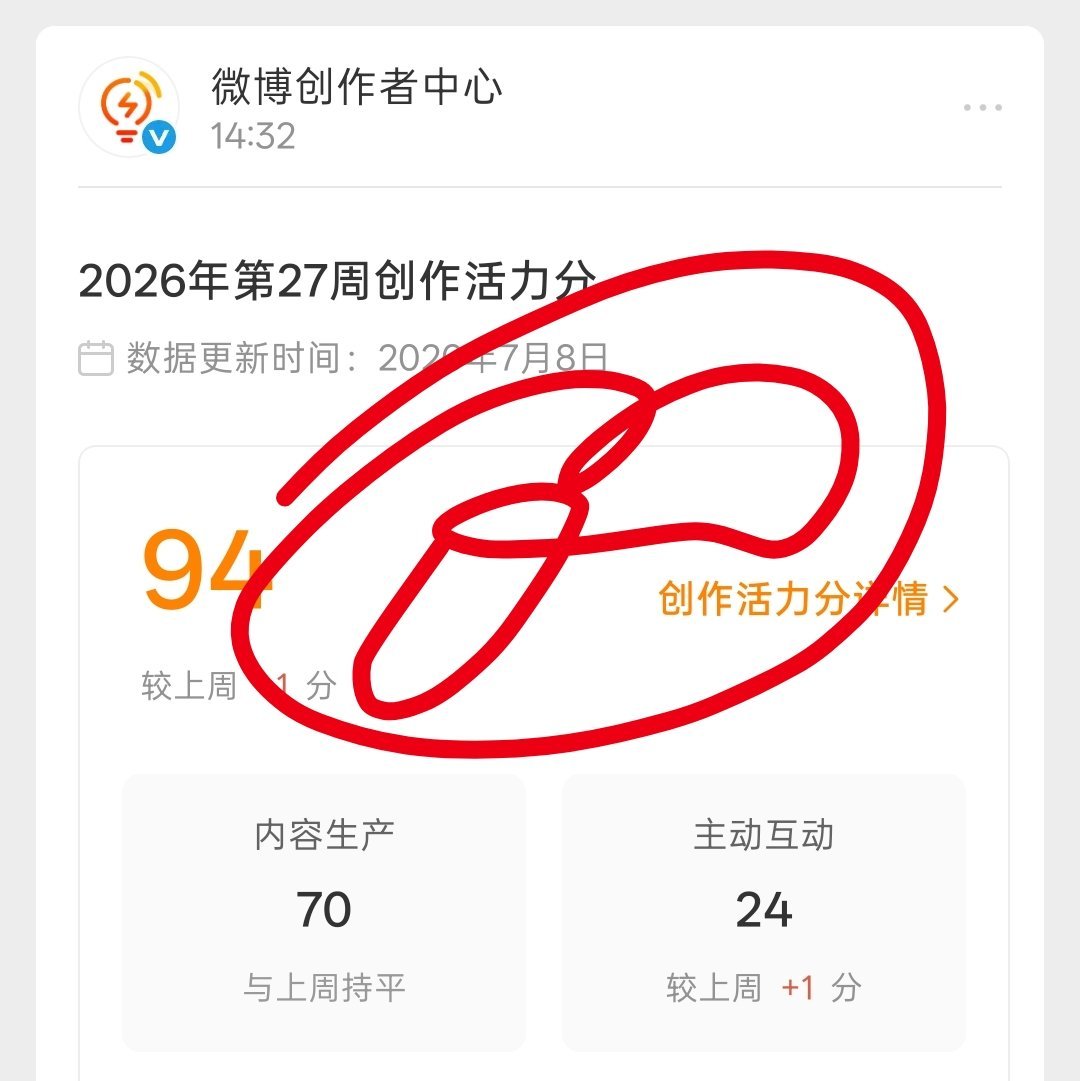 谢谢已经连续3周有创作分了 谢谢谢谢 
