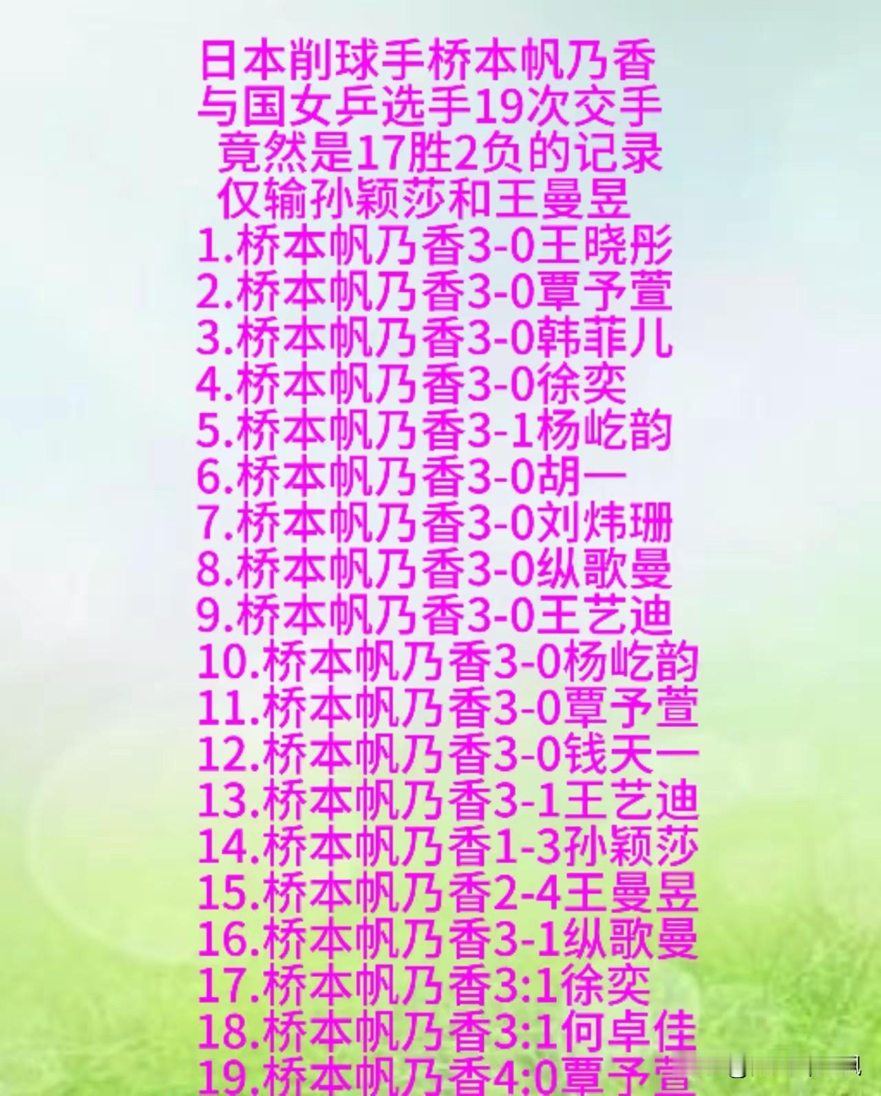 桥本帆乃香在女乒是怎样的一个存在？

17胜2负绝对是国乒女队的耻辱。
2负，仅