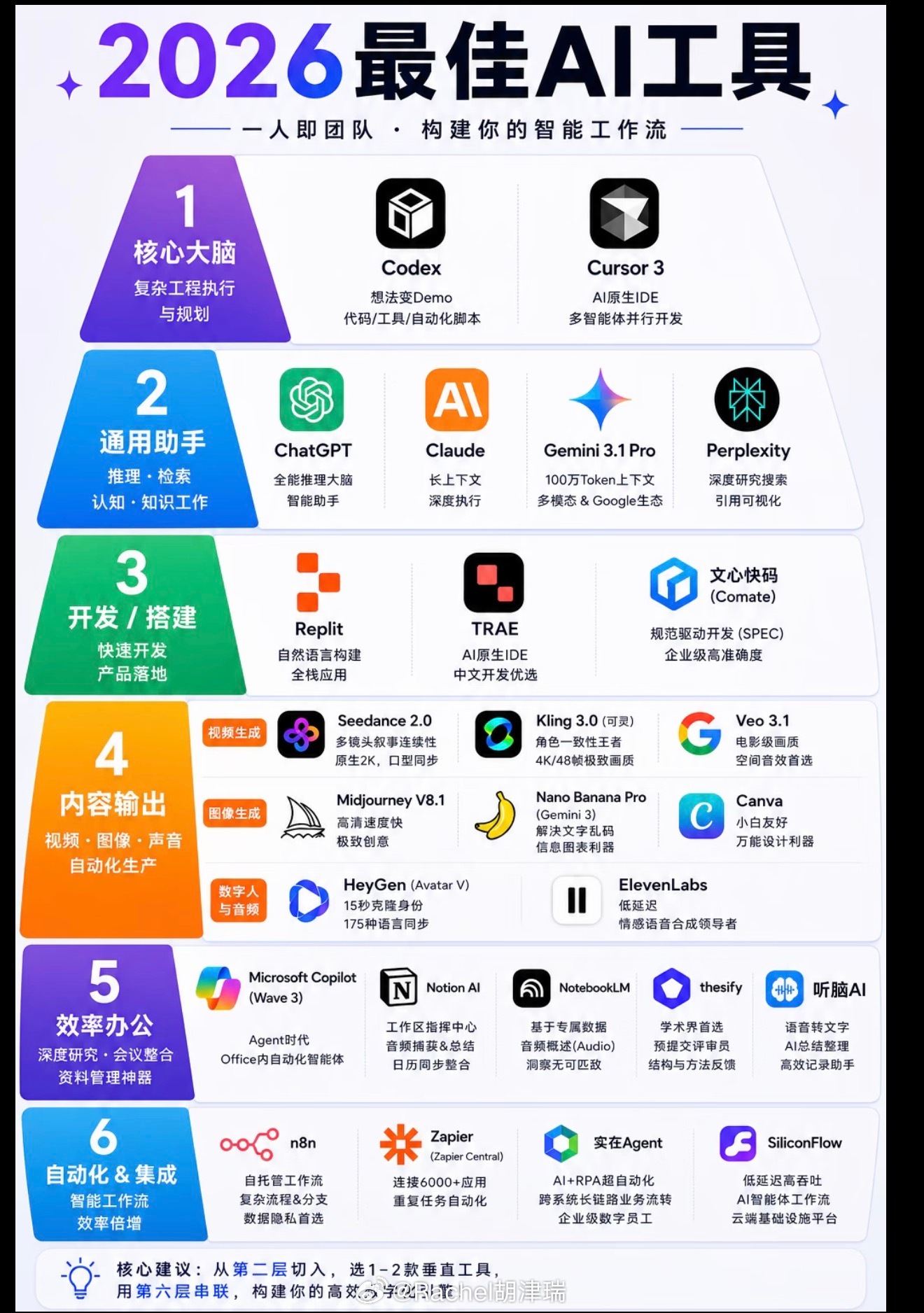 建议普通人都尽早用上AIAI真的很好用 能替代大部分工作 