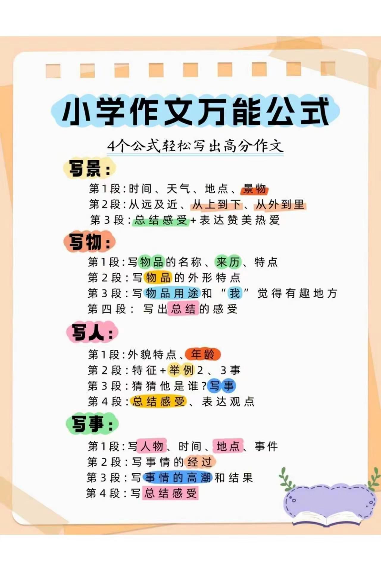 小学作文万能公式。小学作文 万能作文模板 万能公式写人作文