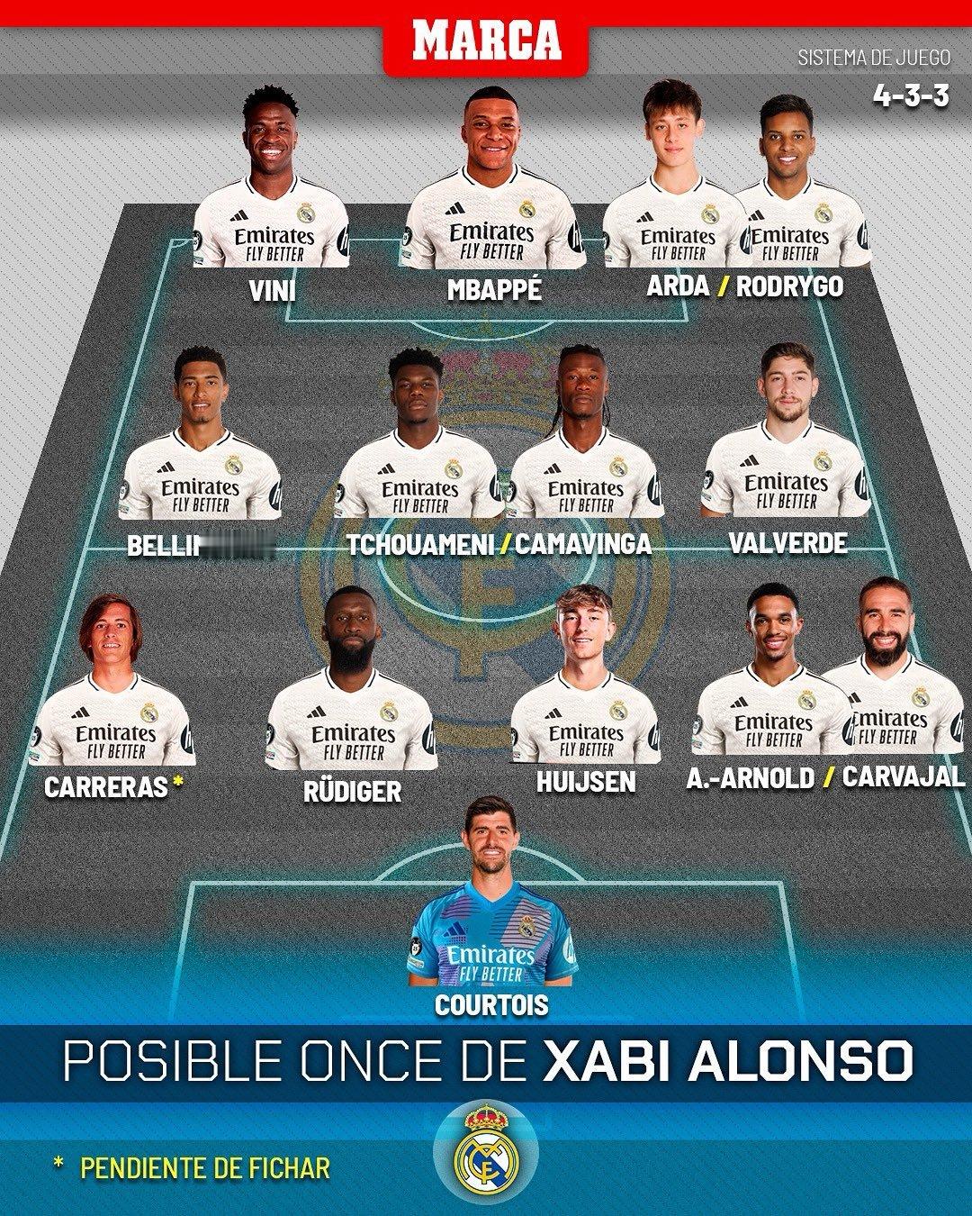 马卡报：预计阿隆索可能使用的阵容。halamadrid ​​​