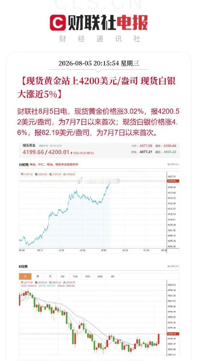 黄金创近2个月以来最强单日表现，主要原因有两点，一个是美伊在霍尔木兹海峡问题上取
