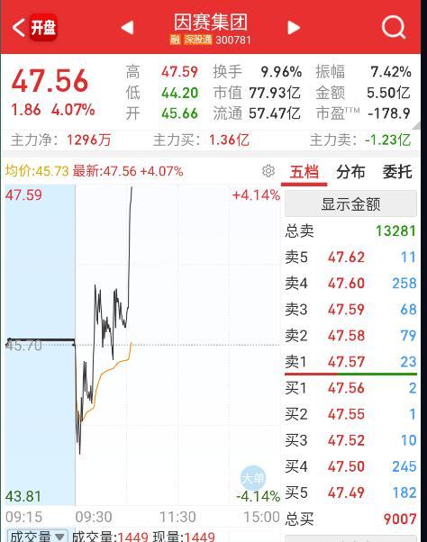 AI应用端今天承接高位来的资金。 ​​​
