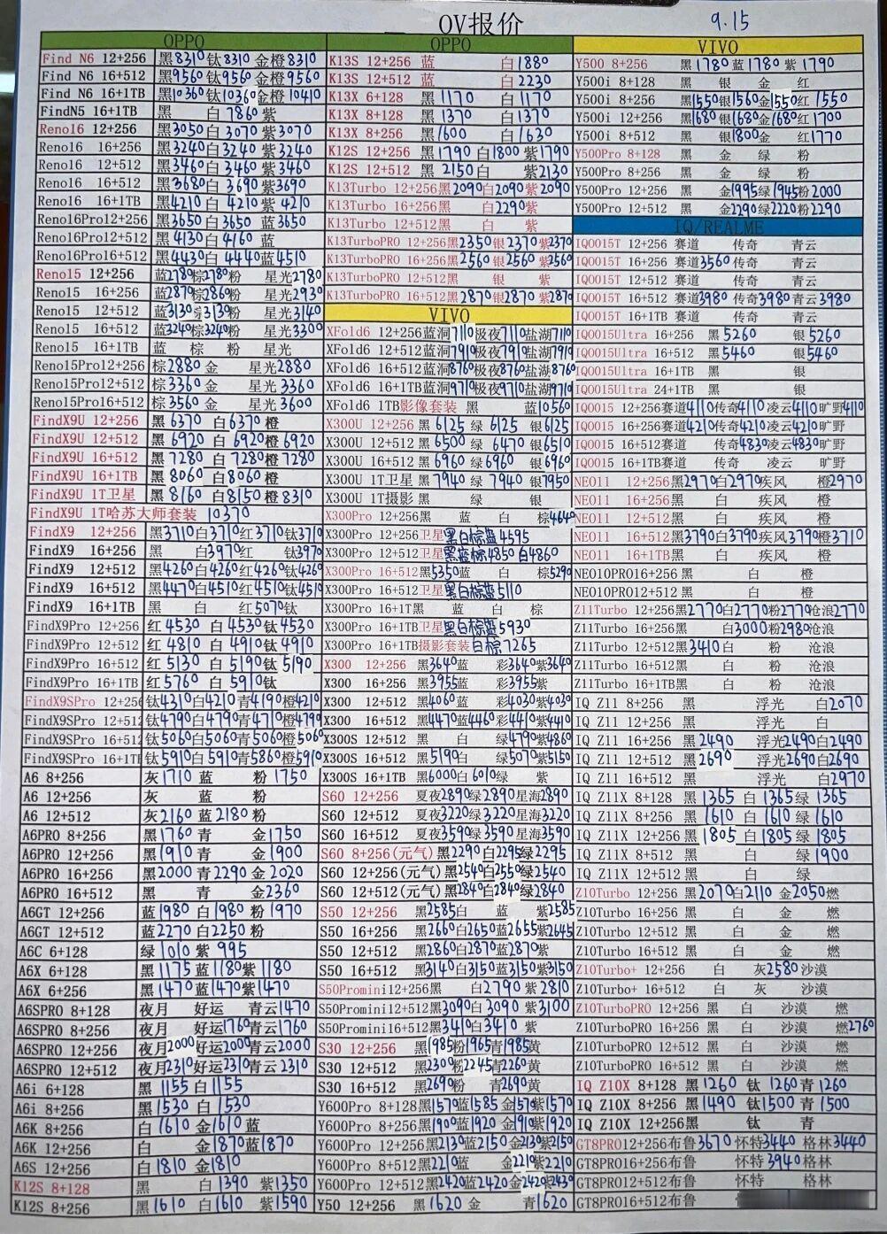 最新oppo和vivo手机系列价格更新，继续坚持中，短期还是很坚挺的。vivo手
