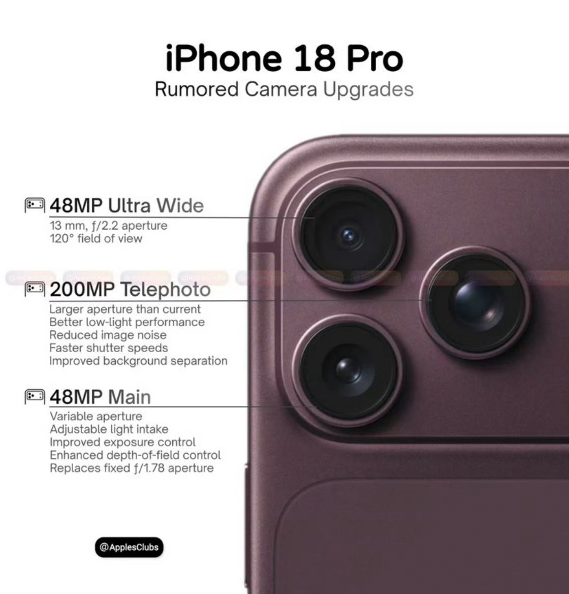 科技佳ZHJ有人爆料iPhone 18 Pro这次的影像和信号要全面升级，是目前
