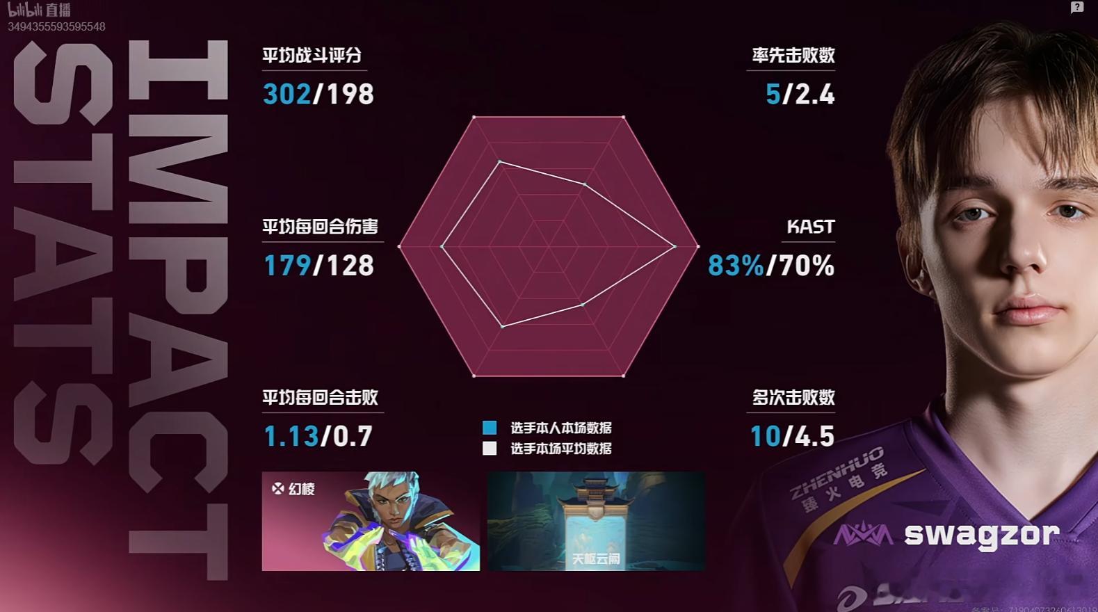 完全拉满的雷达图！今天二连MVPNOVA长沙站常规赛全胜2026VCTCN第二赛