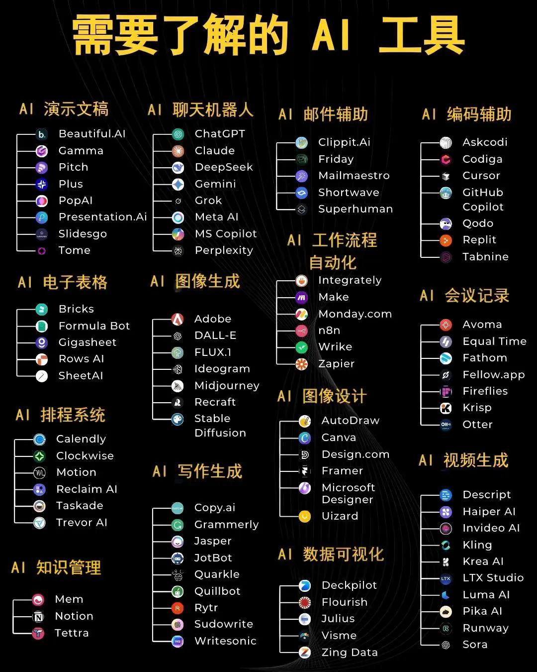 AI泡沫在哪里？使用陷阱。
你以为现场大家会用？
根本不会！
他们甚至懒得去“点