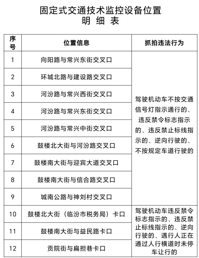 根据《中华人民共和国行政处罚法》、《中华人民共和国道路交通安全法》、《山西省实施
