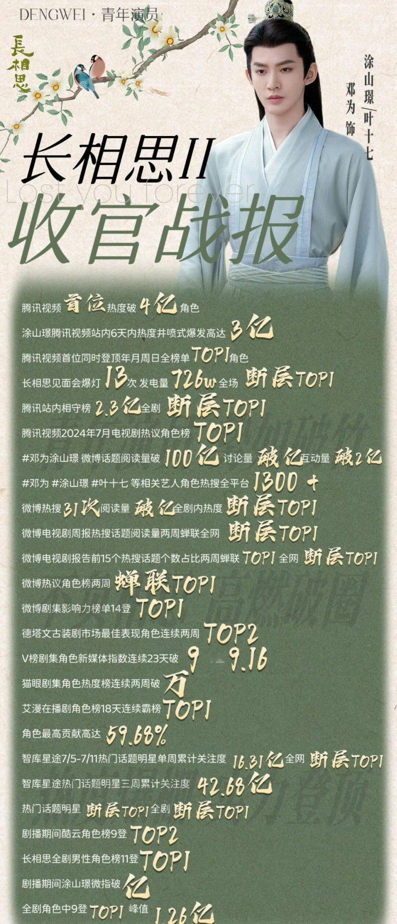 邓为长相思播出还好啊，怎么还没剧组要呢 ​​​