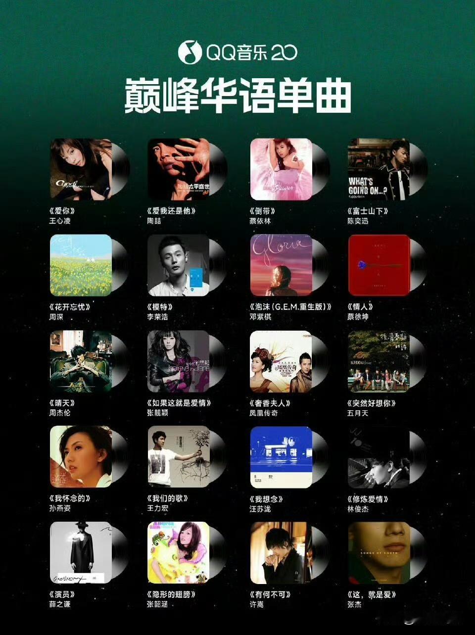 20周年巅峰华语单曲🈶，最年轻竟然是