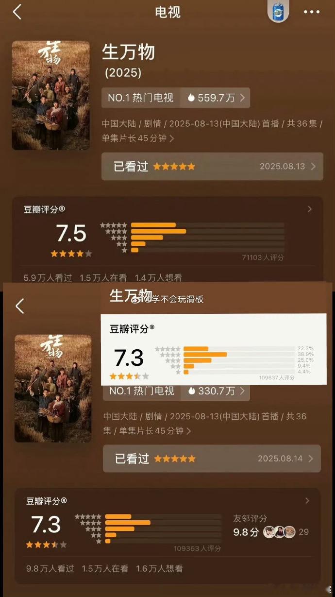 生万物豆瓣降到7.3分评分降至 7.3，是观众对剧情不合理之处的反馈。一些情节强