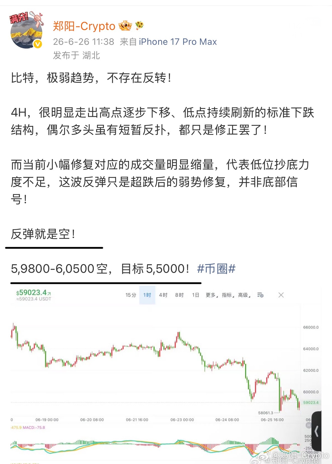 五连胜了  🔥大饼，我已连续在6,0500附近两次空，跌幅还可以，总计2000