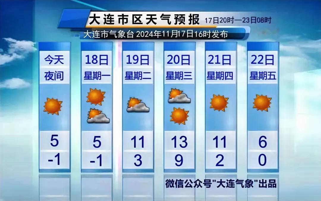 简单报天气！
说重点：
1、明天持续冷天，早晨南部最低气温-2～0℃，北部地区最