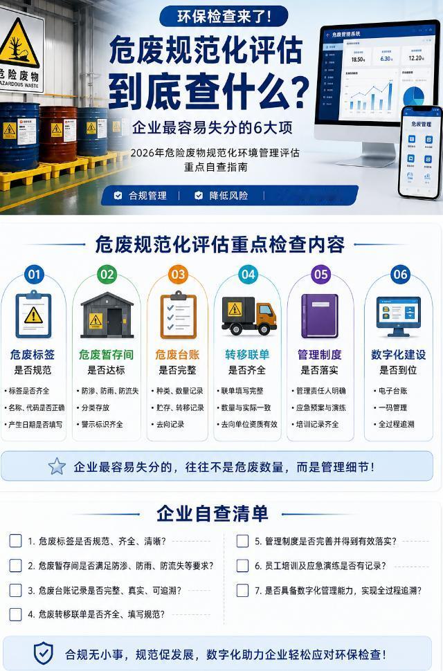 危废检查来了！这6项最容易扣分，速查！
危废规范化评估6项重点
① 危废标签是否