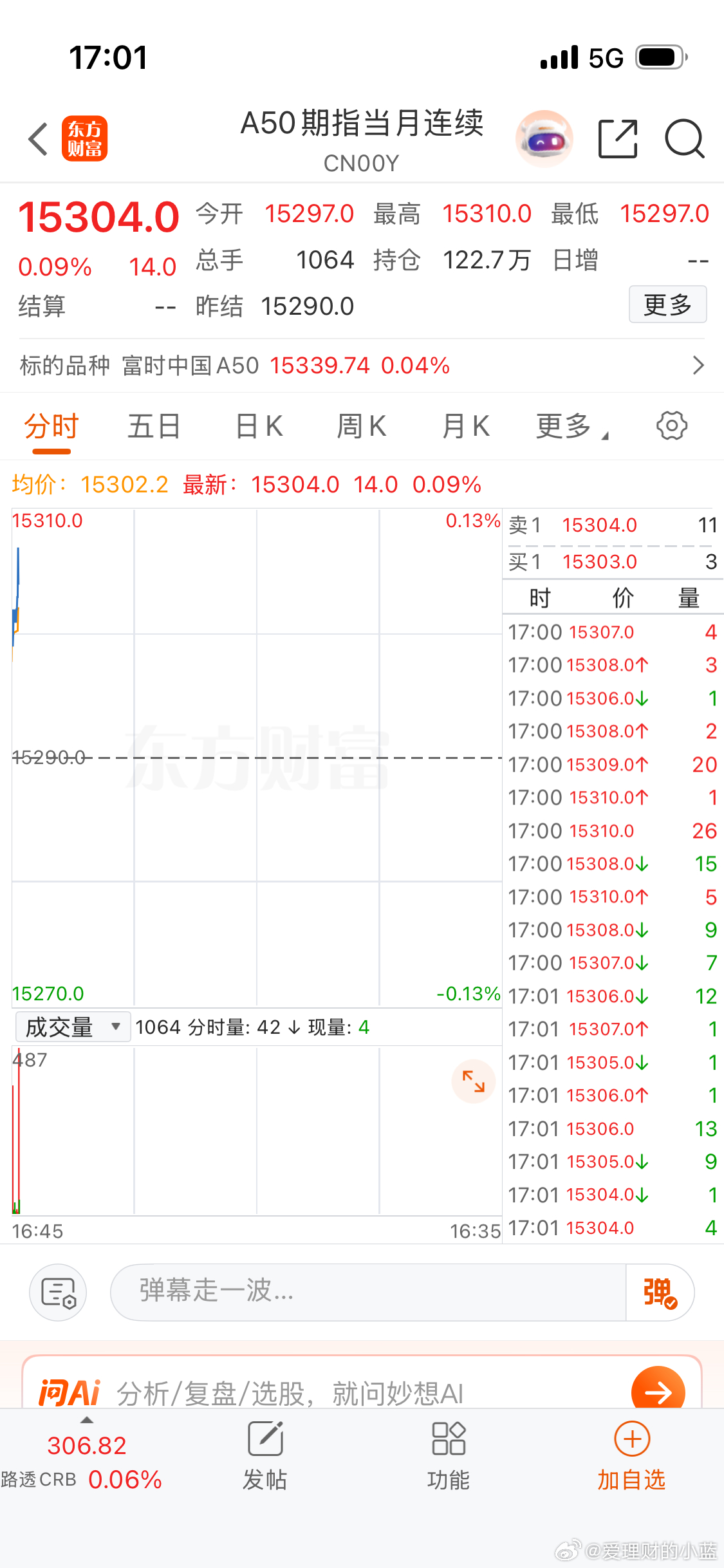 那么多利好期指没什么反应？降息
