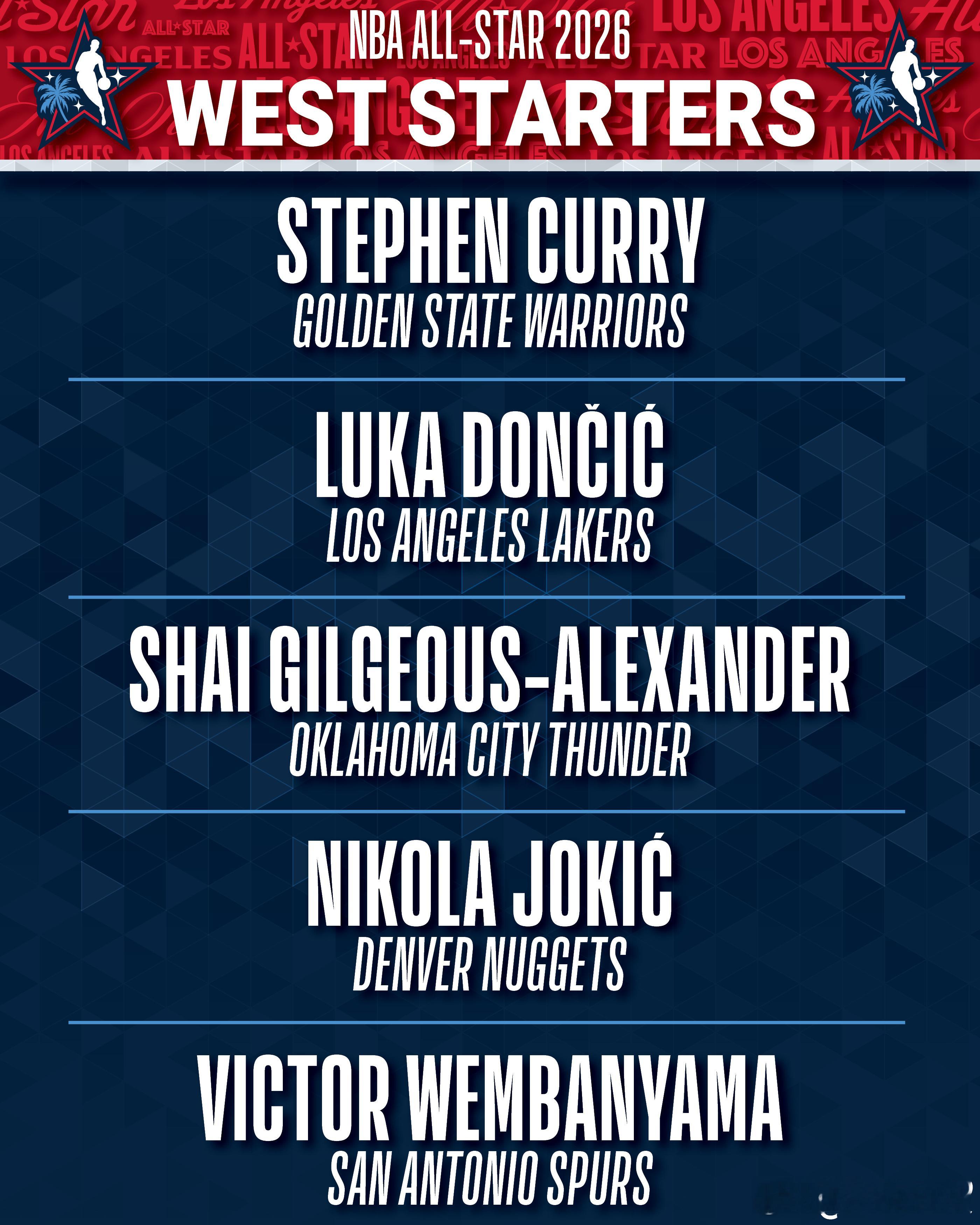 2026年全明星赛西部首发：东契奇、亚历山大、约基奇、库里、文班亚马 