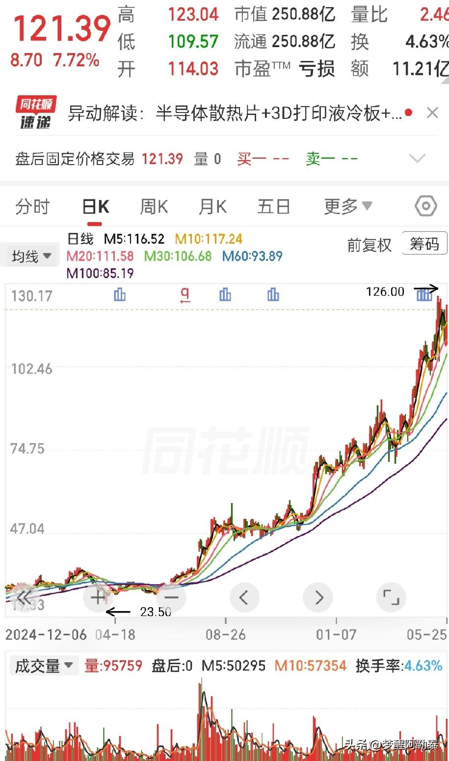 A股晚间重磅利空！多家上市公司集中发布大额减持，短期大盘压力陡增📉
 
5月2