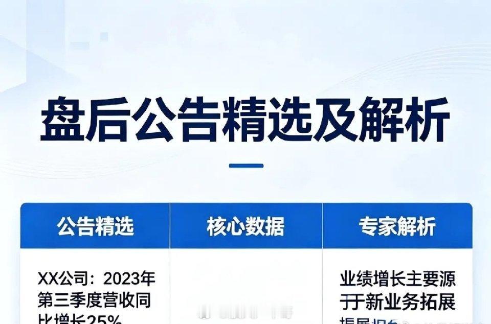 多股20cm涨停盘后上市公司公告精选及解析一、超级利好爆发区：多家公司业绩爆表，