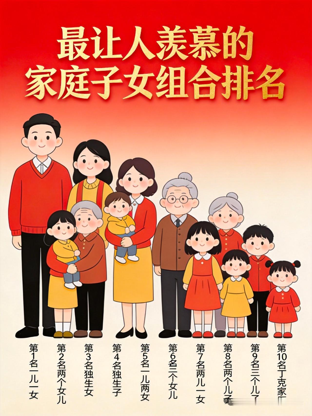 最让人羡慕的家庭子女组合
如果经济条件允许，我觉得孩子越多越好。所以排在第一的应