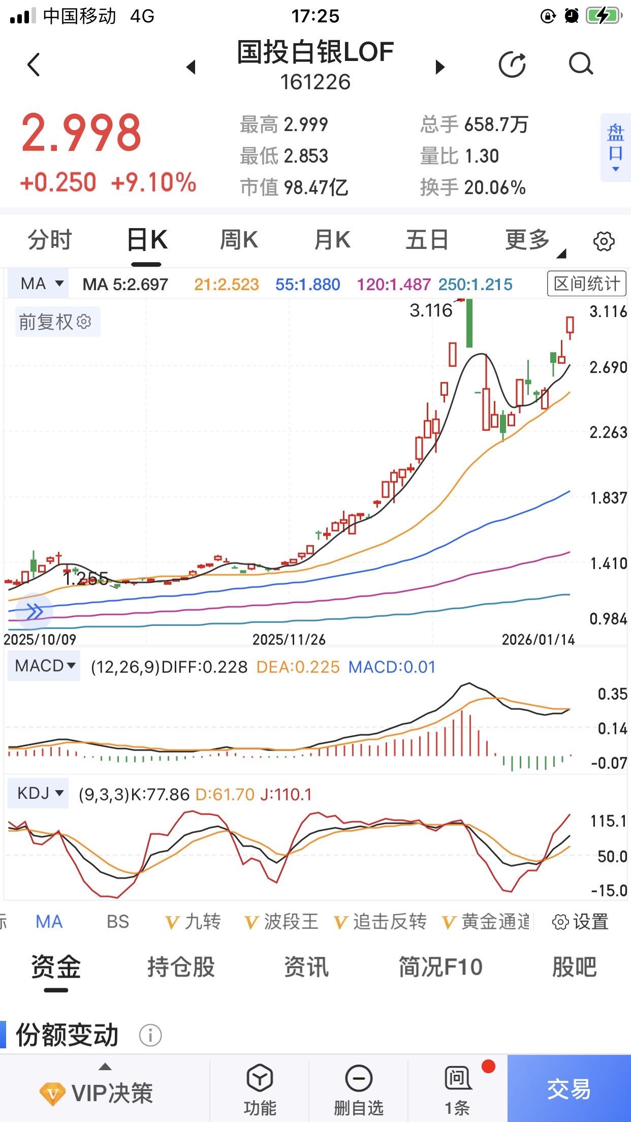 理财有风险，入市需谨慎。守住就好，随便姥爷怎么打压，暴跌就是机会，多说...