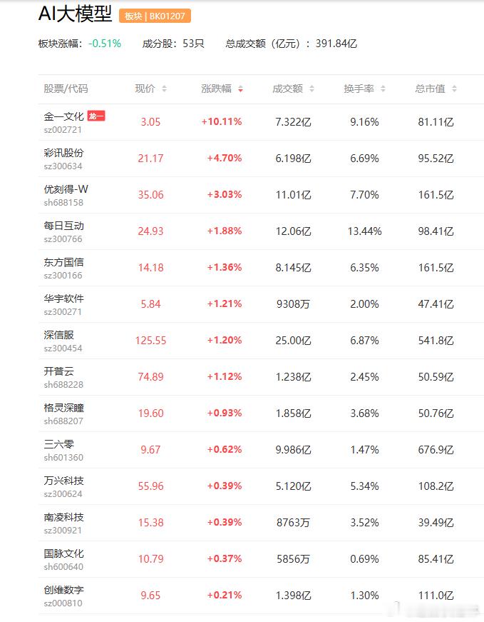 a股 【英伟达全力研发Nemotron 4开源大模型 目标性能对标全球顶尖开源大