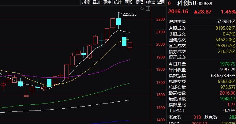 小登们反弹了！

我该说什么好呢？
昨夜美股的内存，芯片大跌，今天日韩和咱们大A