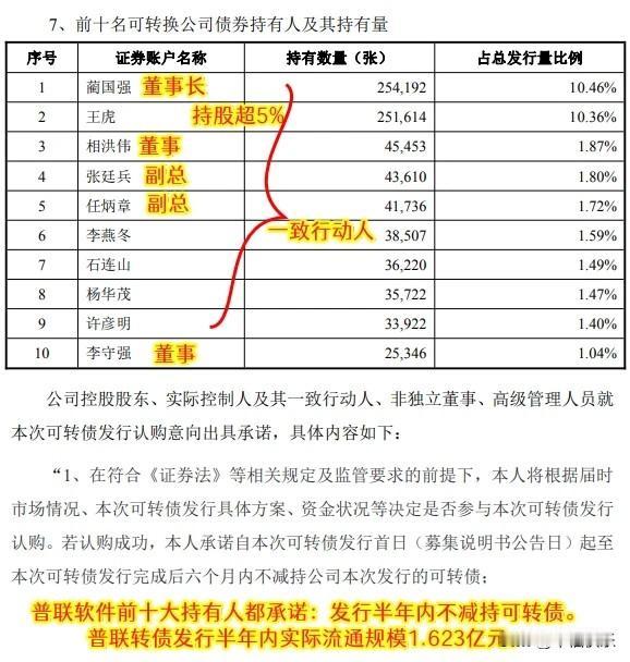 2025.12.21
——深耕，复盘


普联转债2025年12月22日上市。