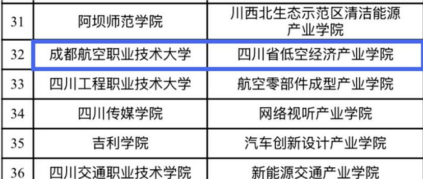 园中校+校中园 四川低空经济产业学院计划落户新都


近日，四川省教育厅公布第三