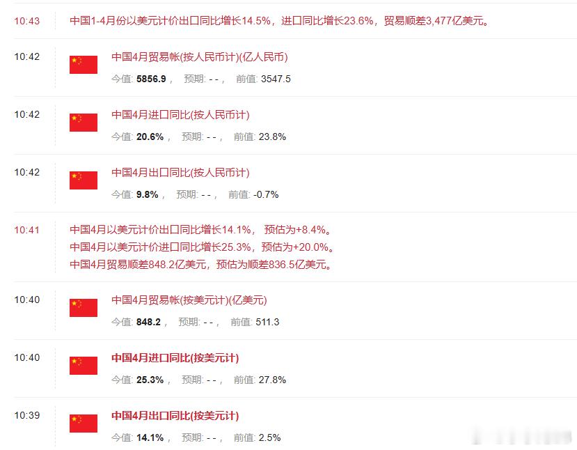 剧烈贸易盈余的过去十五年，日本顺利渡过债务危机+日经大涨+日元可控贬值+日本韩国