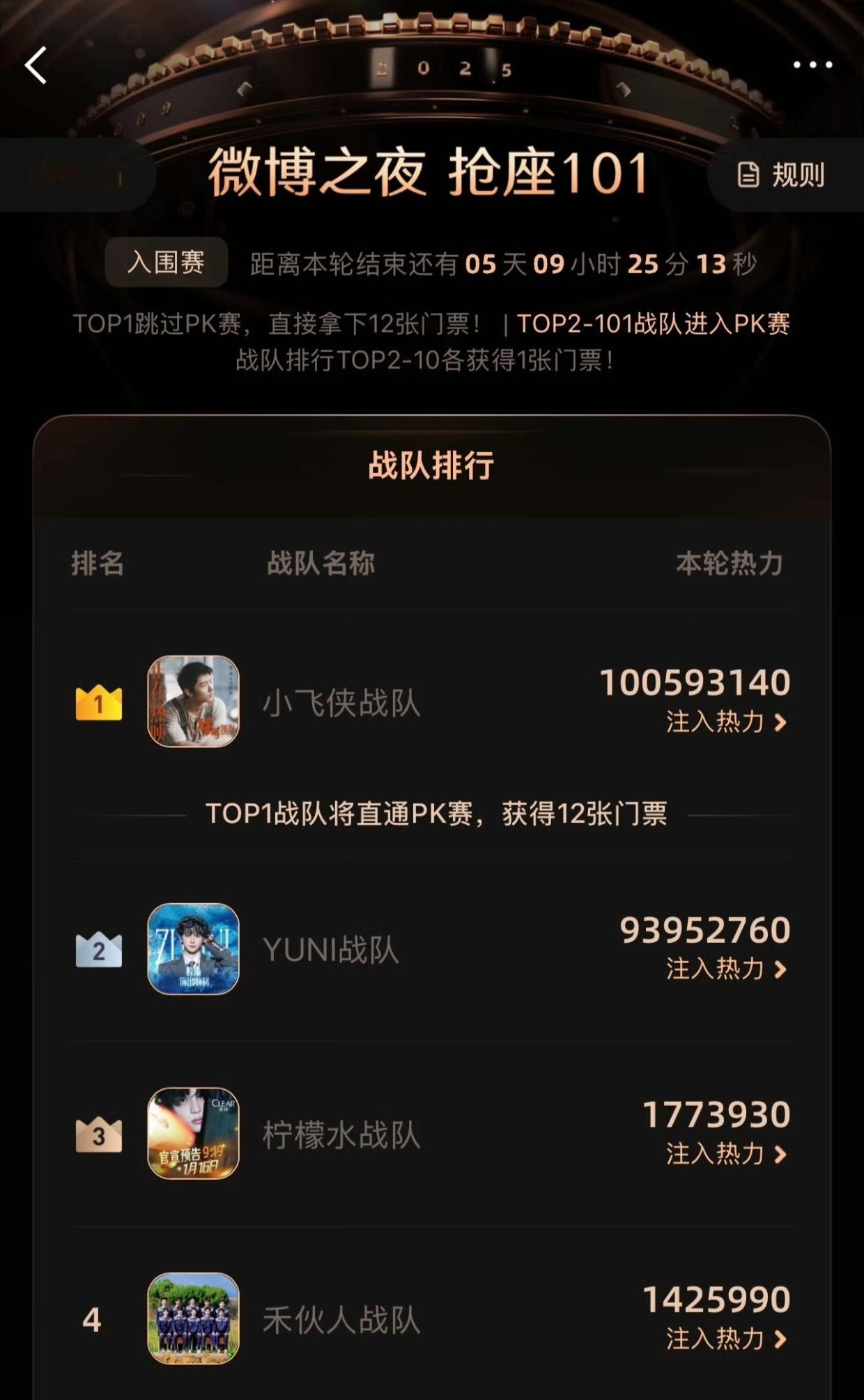 抢座101战队排行微博之夜 活人多就是不一样。肖战超话昨日爆4个小时，今天目前为