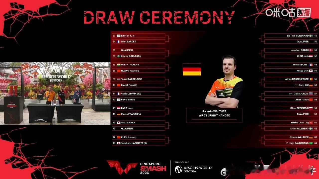 这次男单签位其实并不扎堆，分布得很开。
唯一的遗憾就是王楚钦和林诗栋同在上半区，