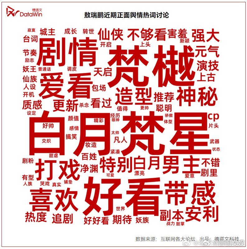 德塔文认证敖瑞鹏商业价值  德塔文认证敖瑞鹏具有高度市场潜力值 德塔文亲自认证了
