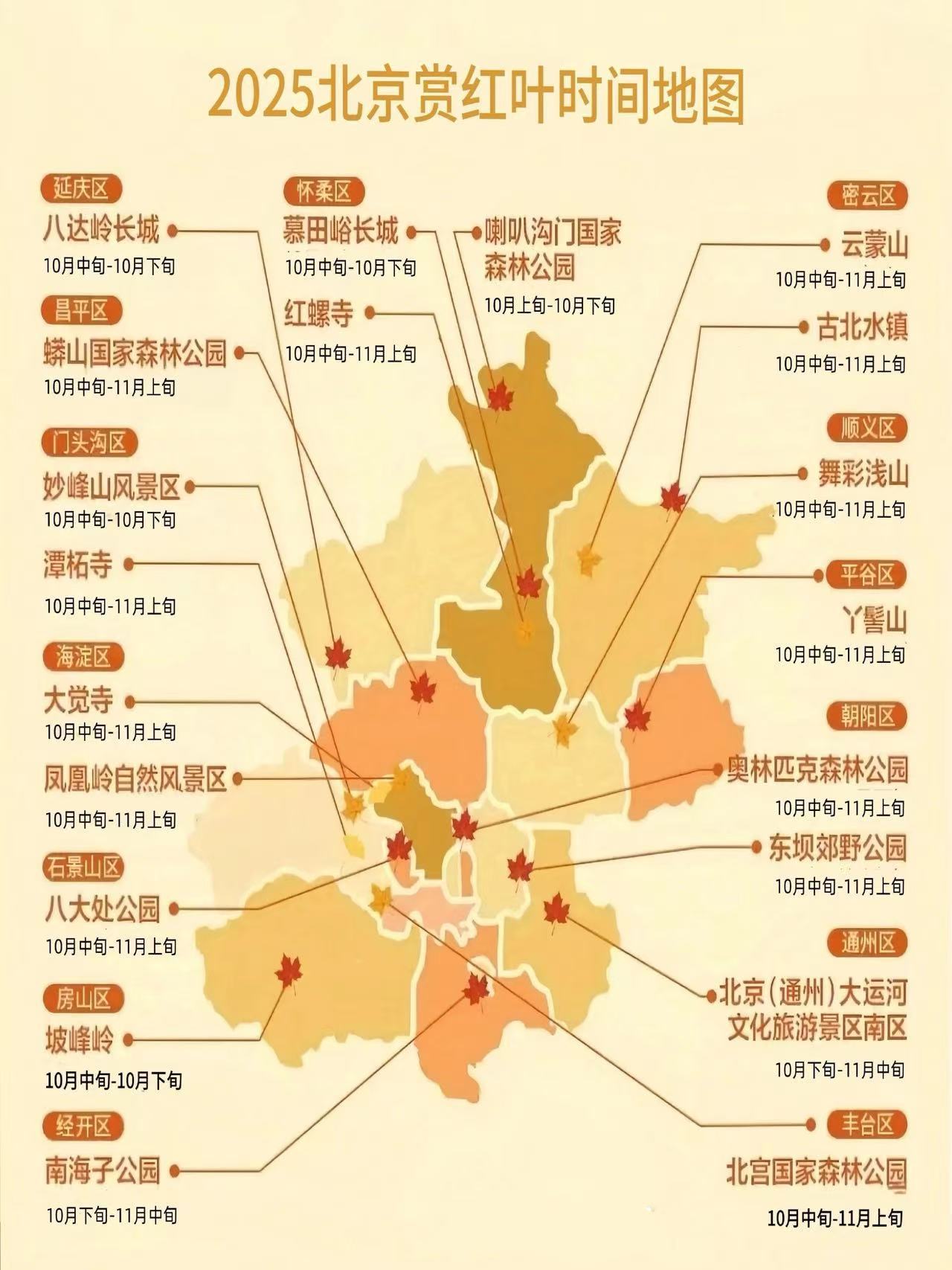 车若初见[超话] 分享一张北京赏红叶的时间和景点图片[不愧是你][不愧是你][不