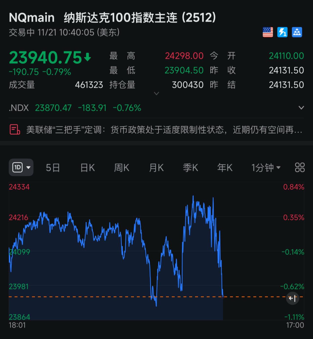 美股继续崩盘！视频号起号 视频号运营技巧 财经新闻 市场