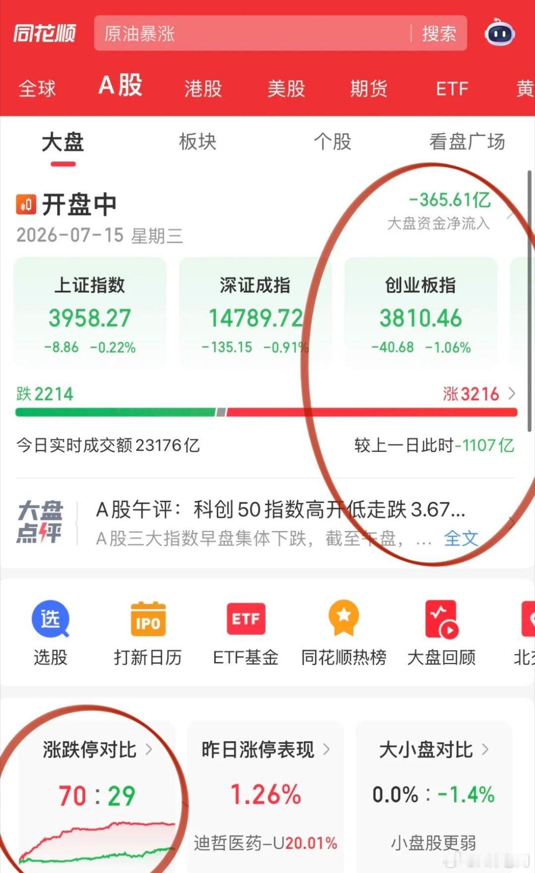 石油短期地缘因素涨价因素已成！煤化工替代又可以热起来了，兖矿能源、潞安环能、宝丰