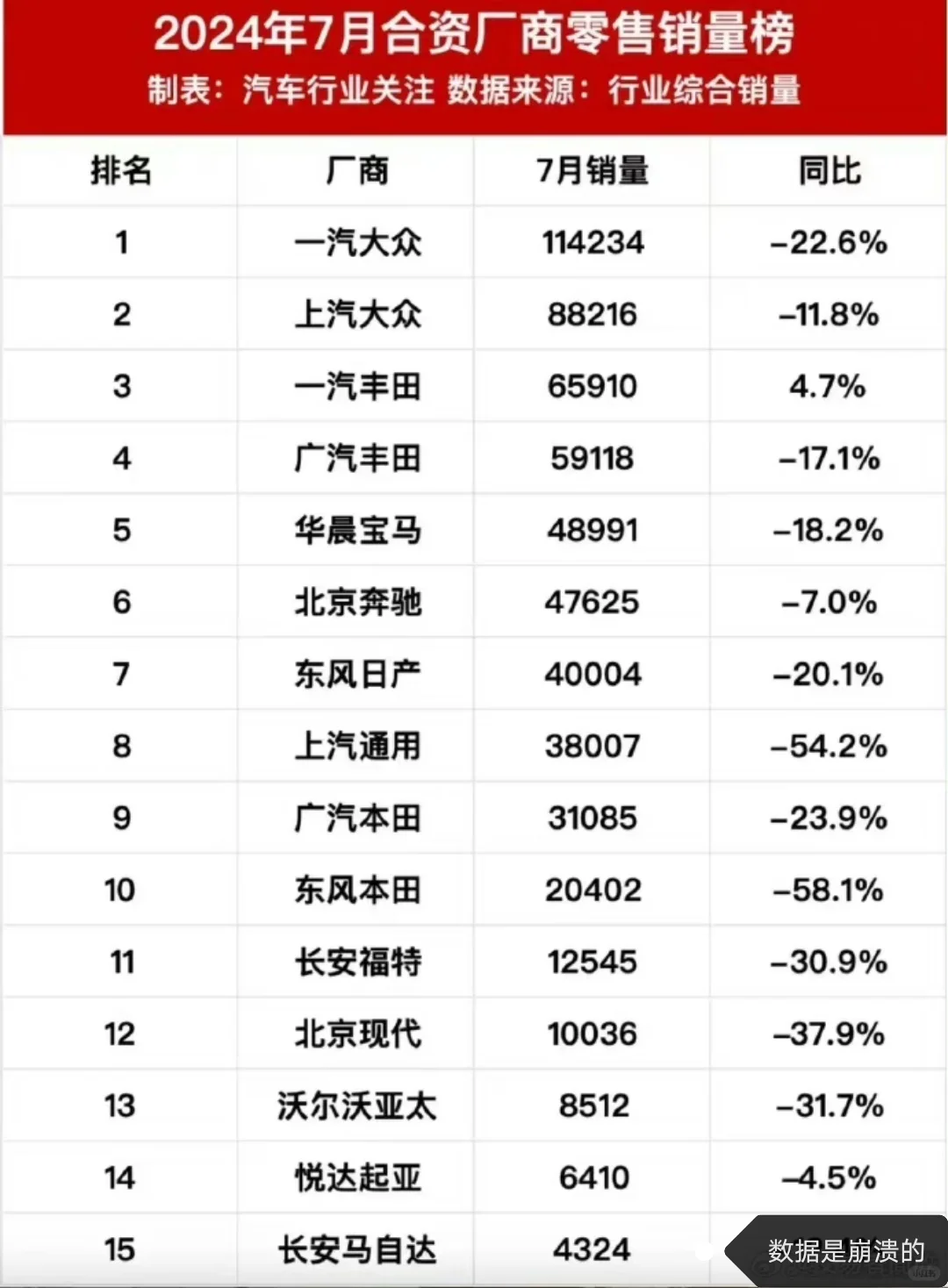 合资厂很崩溃 ​​​ 但是这个又是必然的